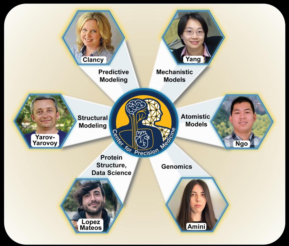 Center for Precision Medicine and Data Sciences